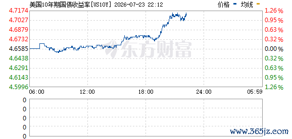 R图 US10Y_0