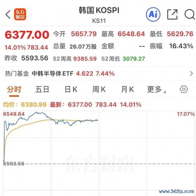 科技股的反攻能持续吗
