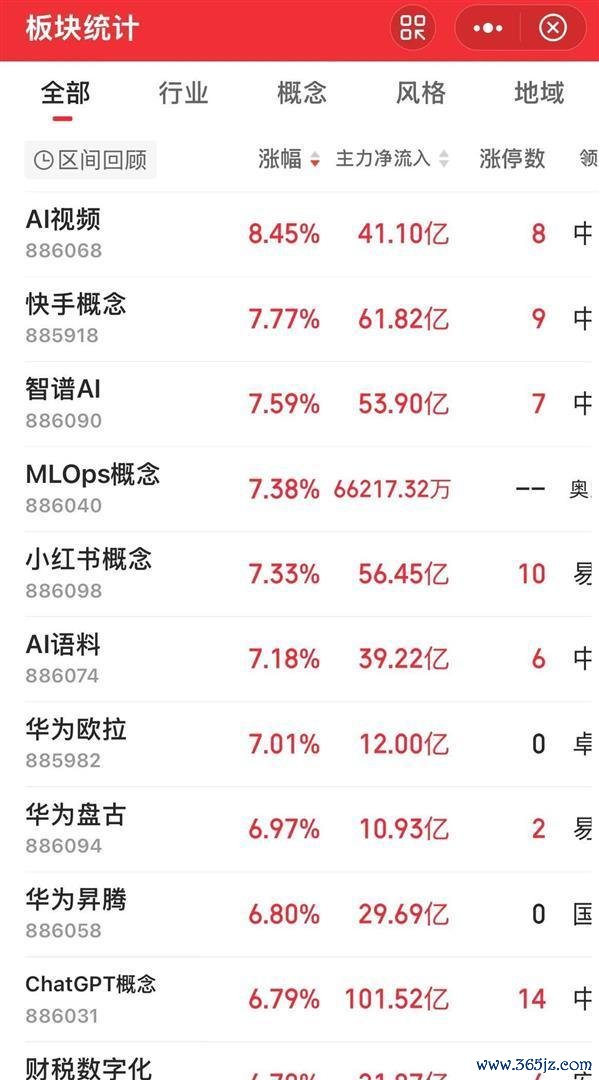 科技股的反攻能持续吗 全球股市共振反弹