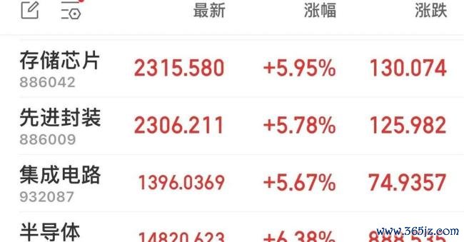 科技股的反攻能持续吗 全球股市共振反弹