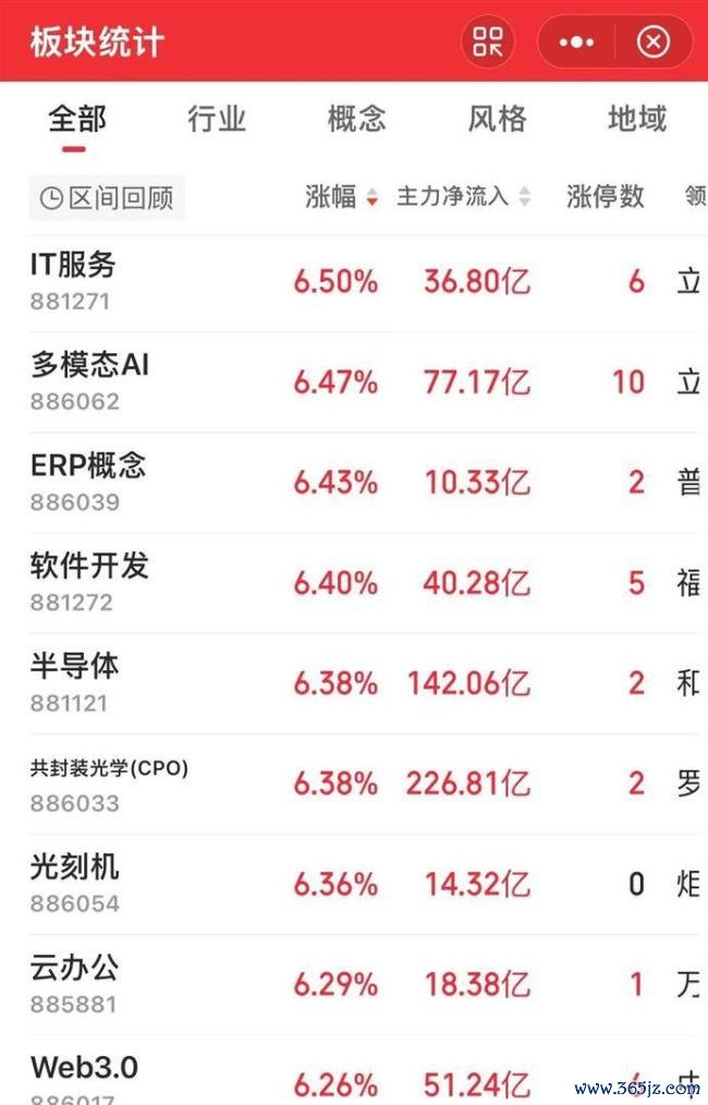 科技股的反攻能持续吗 全球股市共振反弹