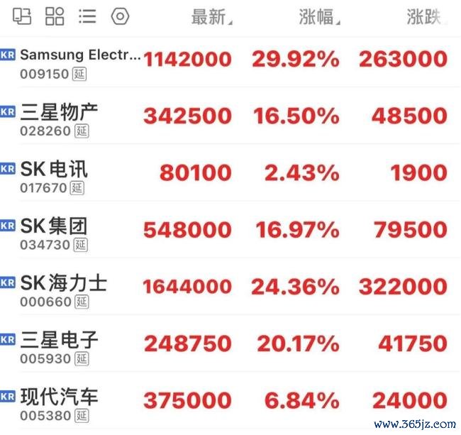 科技股的反攻能持续吗 全球股市共振反弹