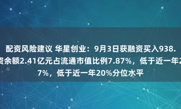 配资风险建议 华星创业：9月3日获融资买入938.51万元，融资余额2.41亿元占流通市值比例7.87%，低于近一年20%分位水平