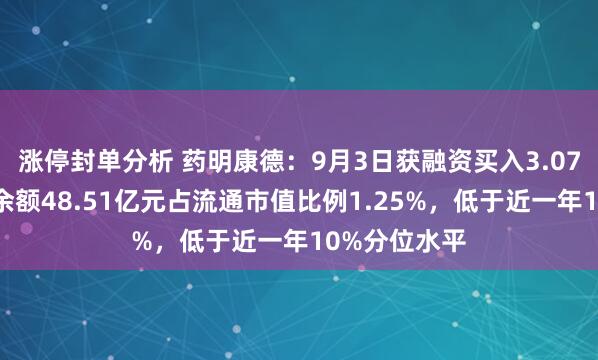 涨停封单分析 药明康德：9月3日获融资买入3.07亿元，融资余额48.51亿元占流通市值比例1.25%，低于近一年10%分位水平