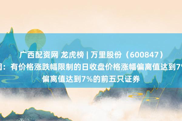 广西配资网 龙虎榜 | 万里股份（600847）涨停，上榜原因：有价格涨跌幅限制的日收盘价格涨幅偏离值达到7%的前五只证券